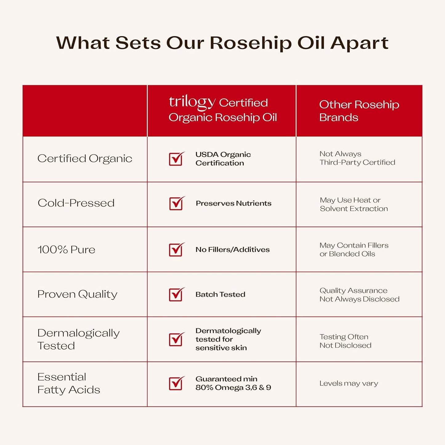 Trilogy Rosehip Oil Antioxidant 30ml